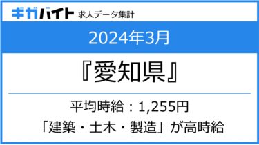 2024年3月の愛知県の求人データ集計