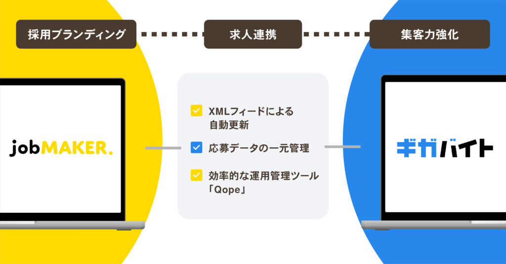 ギガバイトとjobMAKERの提携について