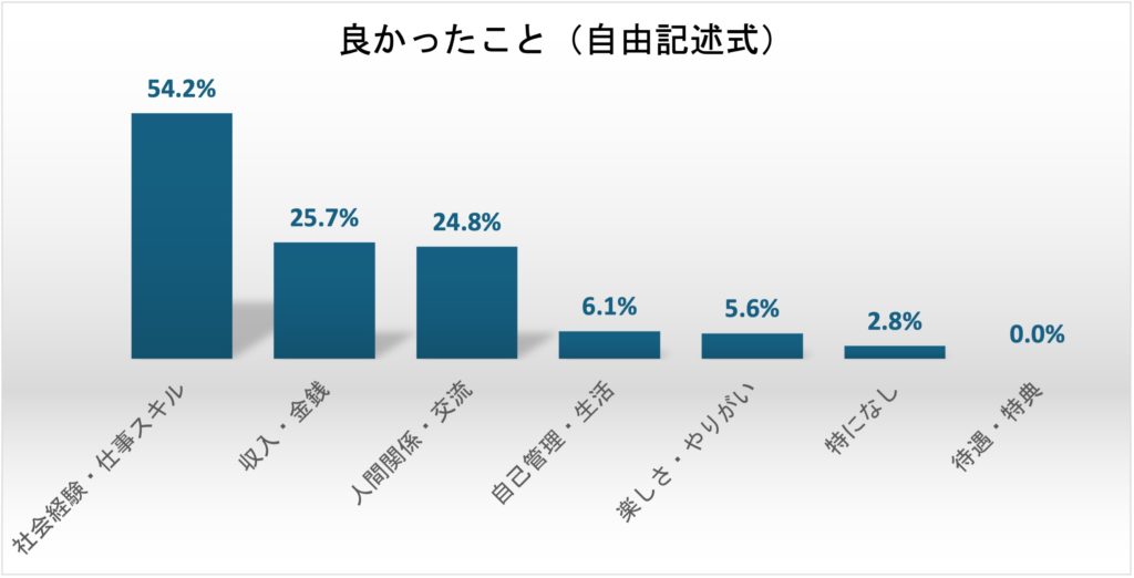 早大生がアルバイトをしてよかったこと